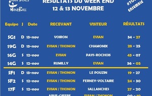 Résultats du weekend du 12 & 13 nov.