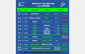 Résultats du weekend du 11 &amp; 12 fév.