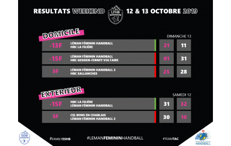 RÉSULTATS WEEKEND LFHB | 12-13 OCTOBRE 