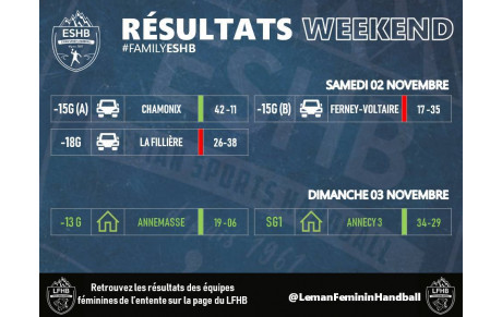 RÉSULTATS WEEKEND ESHB | 02-03 NOVEMBRE