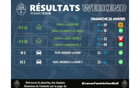 RESULTATS ESHB | 25-26 JANVIER