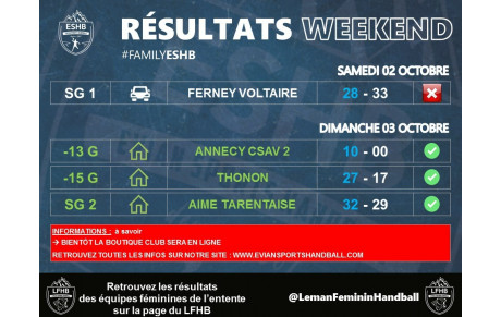 Résultats week-end  ESHB | 02-03 octobre